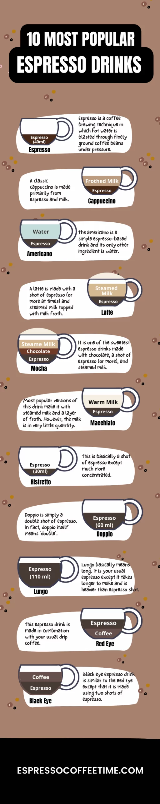 10-Most-Popular-Espresso-Drinks