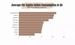 Average-Per-Capita-Coffee-Consumption-by-Countries