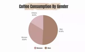 Coffee-Consumption-By-Gender