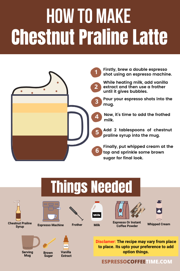 How-to-make-Chestnut-Praline-Latte-Recipe-Infographic