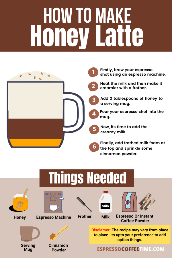 How-to-make-honey-latte-Infographic (1)