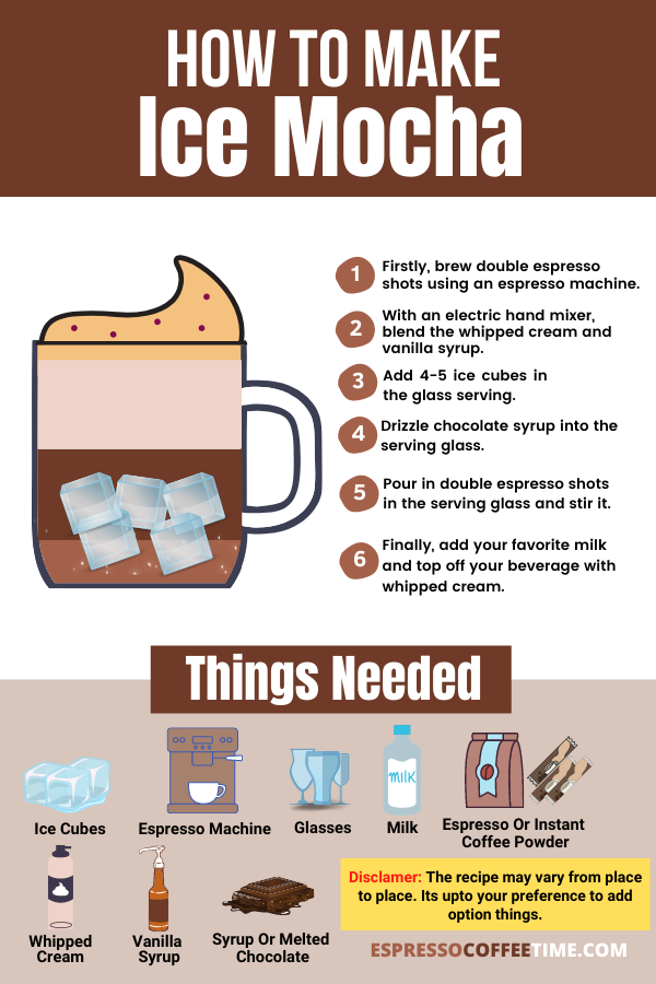 Iced-Mocha-Recipe-Infographic (1)