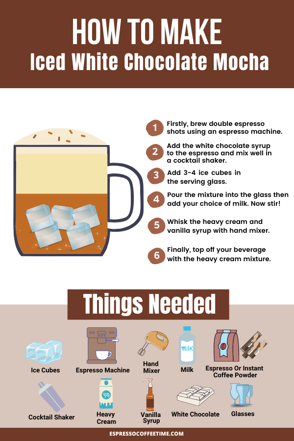 Iced-White-Chocolate-Mocha-Recipe-Infographic (1)