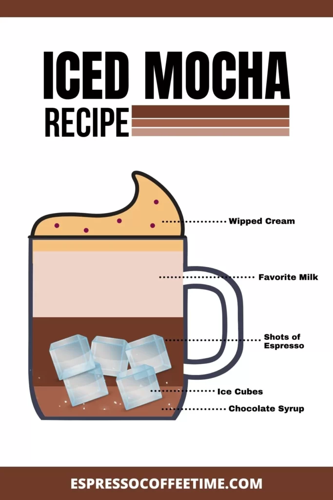 Starbucks-Iced-Mocha-Recipe-Pinterest-Pin