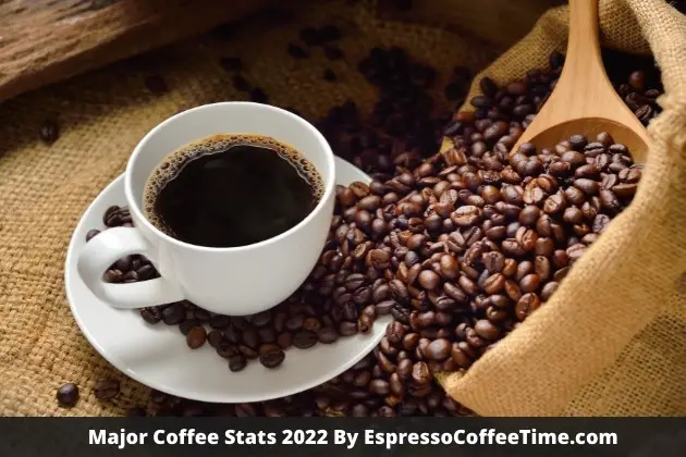 Coffee-Stats-2022