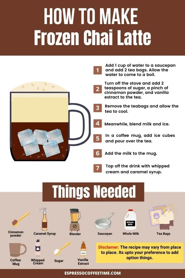 Frozen-Chai-Latte-Recipe-Infographics