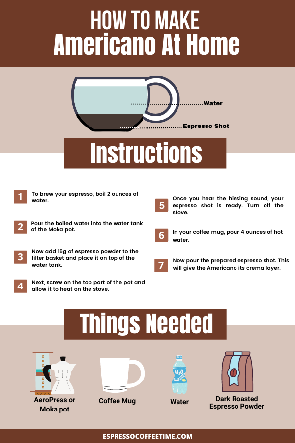 How-to-Make-Americano-At-Home-Infographic