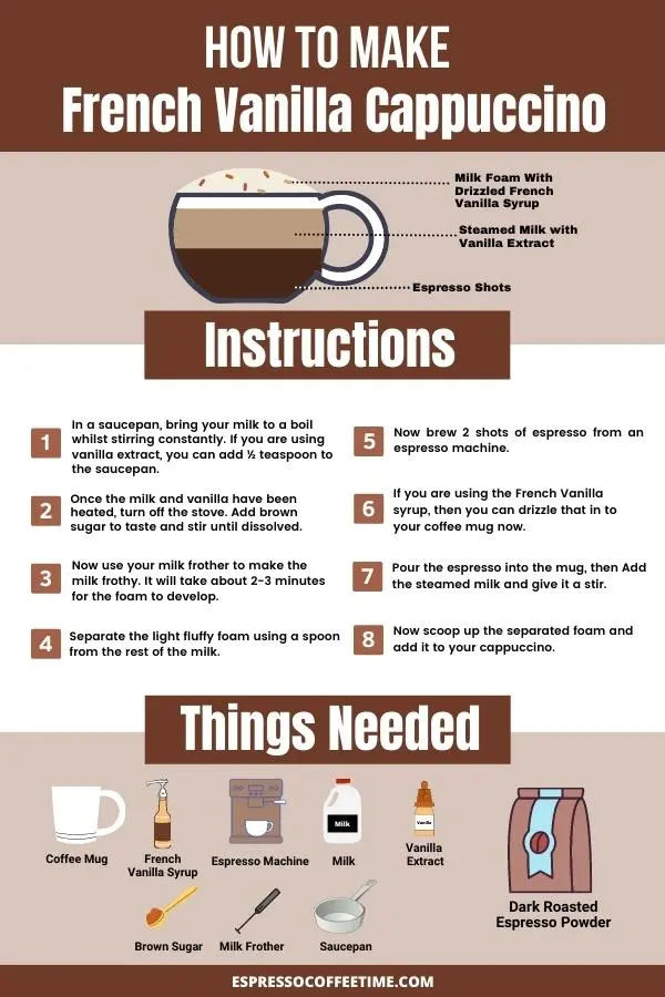 How-to-Make-French-Vanilla-Cappuccino-Infographics