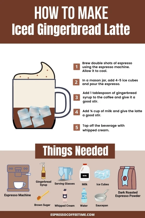 Iced-Gingerbread-Latte-Recipe-Infographics