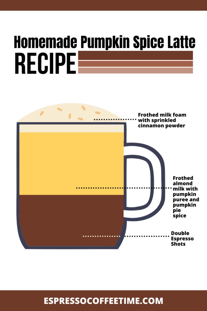 Make-Homemade-Pumpkin-Spice-Latte