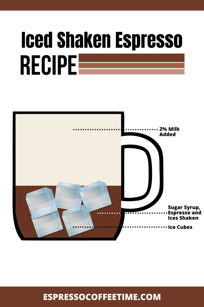 Iced-Shaken-Espresso-Recipe-Banner