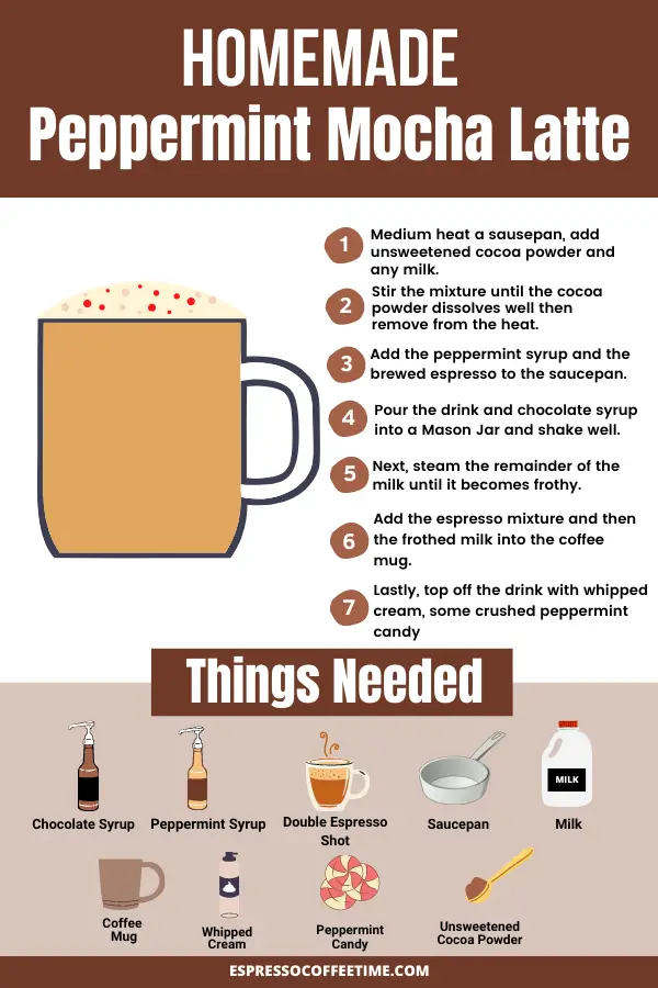 Homemade Peppermint Mocha Latte Recipe - Infographics