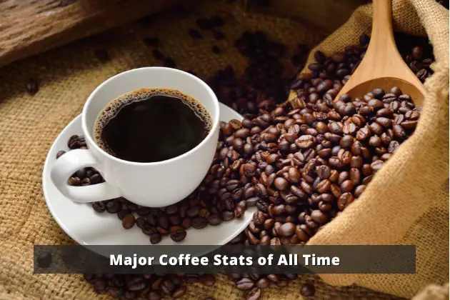 Coffee-Statistics
