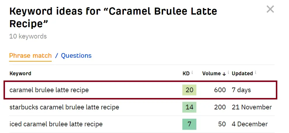 Caramel-Brulee-Latte-Ahrefs-Data