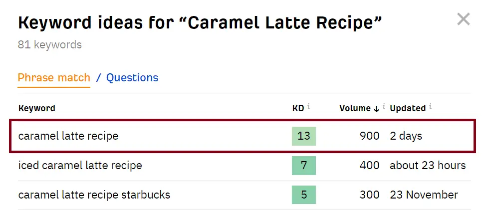 Caramel-Latte-Recipe-ahrefs-data