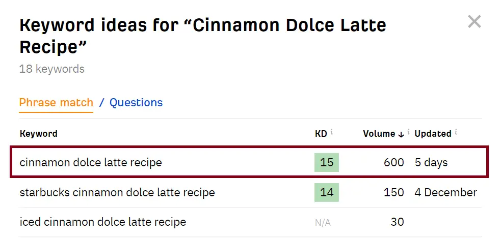 Cinnamon-dolce-latte-recipe-Ahrefs-Data