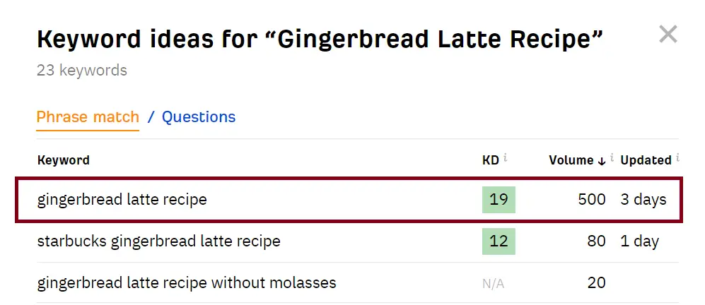 Gingerbread-latte-recipe-ahrefs-data