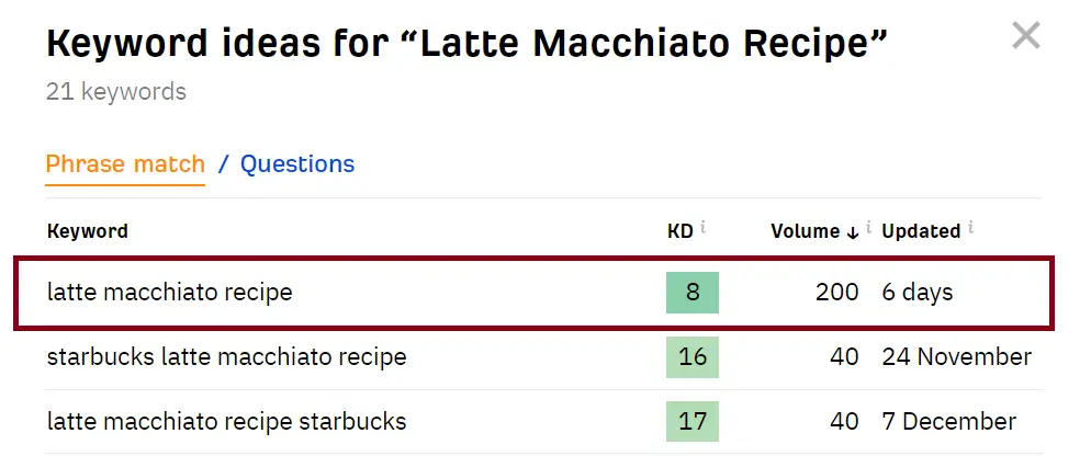 Latte-Macchiato-Recipe-Ahrefs-Data