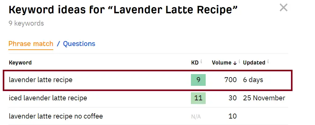 Lavender-Latte-Recipe-ahrefs-data