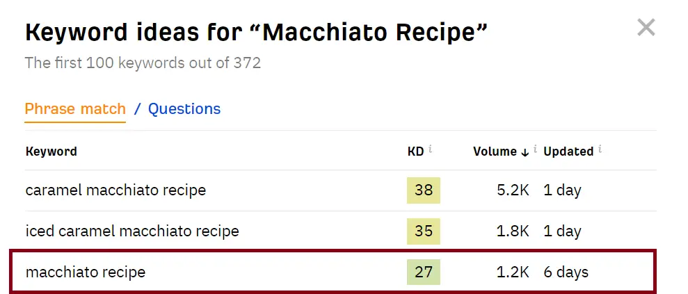 Macchiato-Recipe-Ahrefs-Data
