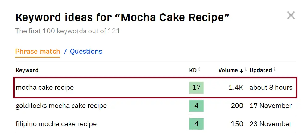 Mocha-Cake-Recipe-Ahrefs-Data