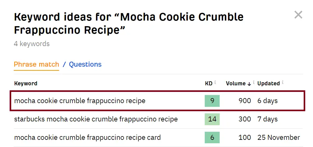 Mocha-Cookie-Crumble-Frappuccino-Recipe-ahrefs-data