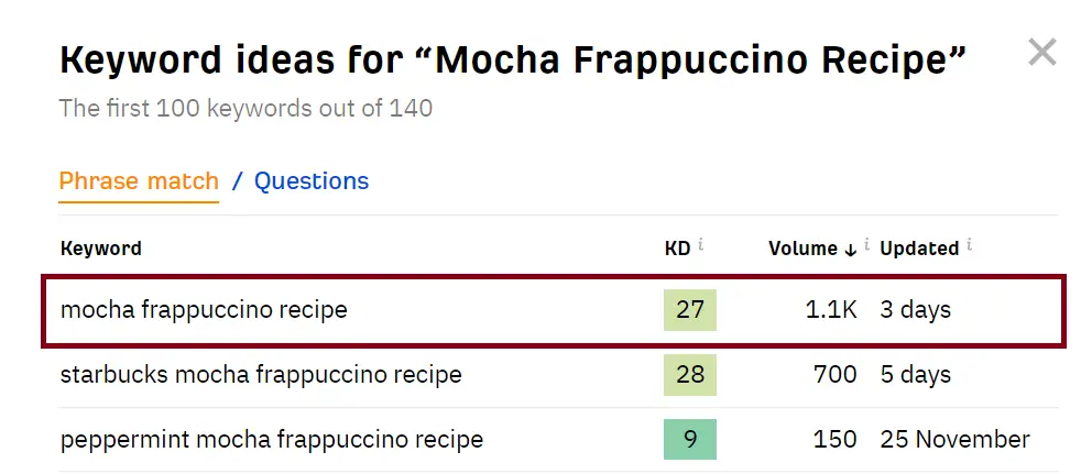 Mocha-Frappuccino-Recipe-Ahrefs-Data