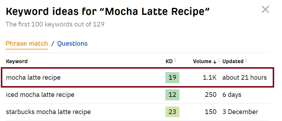 Mocha-Latte-Recipe-ahrefs-data