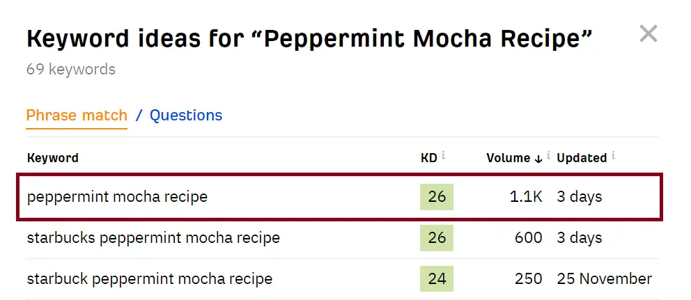 Peppermint-mocha-recipe-ahrefs-data