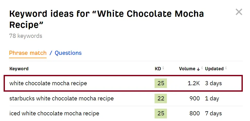 White-Chocolate-Mocha-Recipes-ahrefs-data