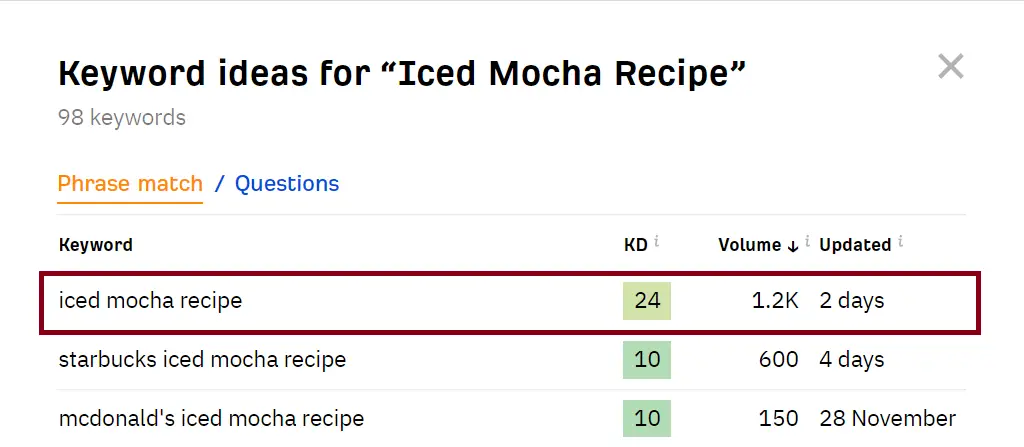 iced-mocha-recipe-ahrefs-data