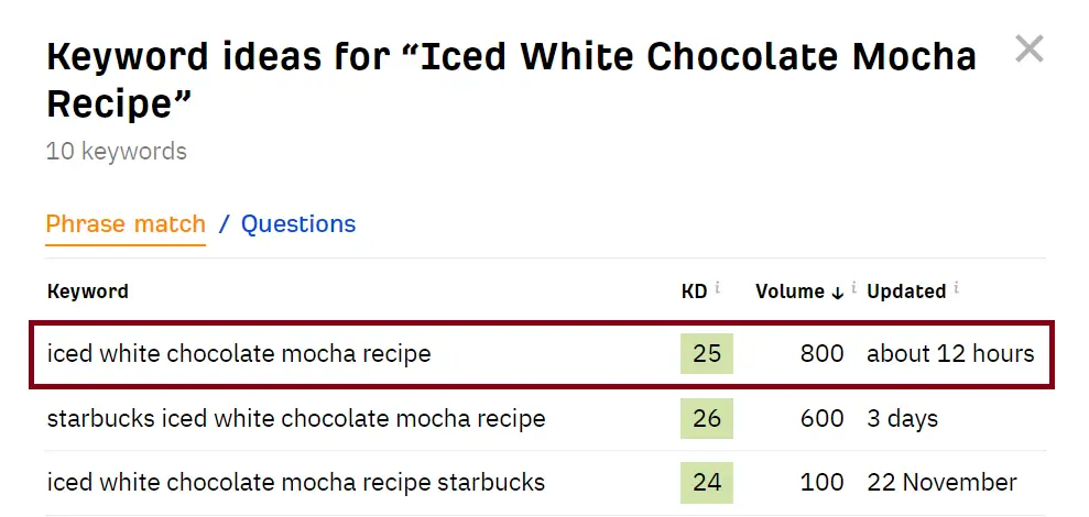 iced-white-chocolate-mocha-recipe-ahrefs-data