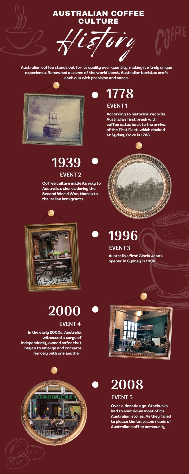 Australian-Coffee-Culture-History-Infographic