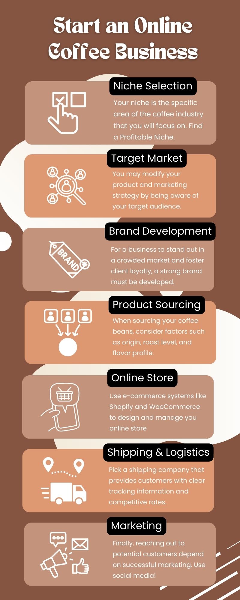 Start-an-Online-Coffee-Business-Infographic