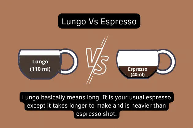 Lungo-Vs-Espresso