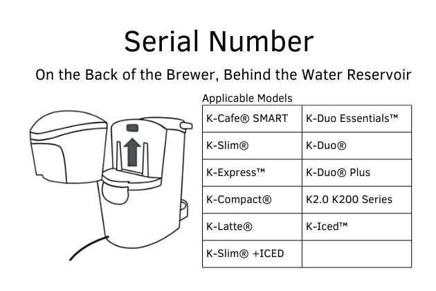Keurig-serial-number-on-the-back-of-the-brewer