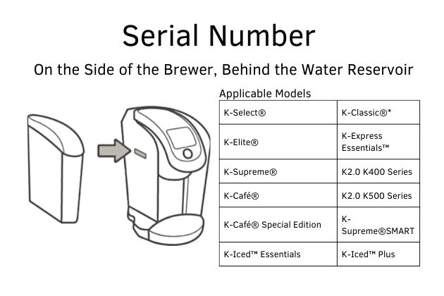 Keurig-serial-number-on-the-side-of-the-brewer
